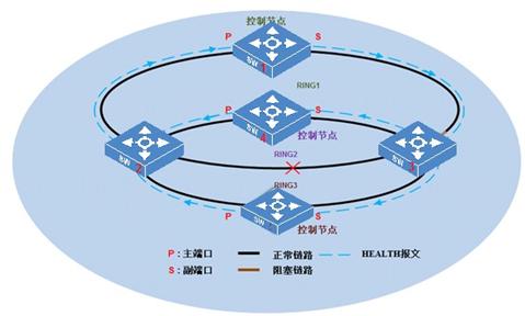 图8 主环链路恢复示意图